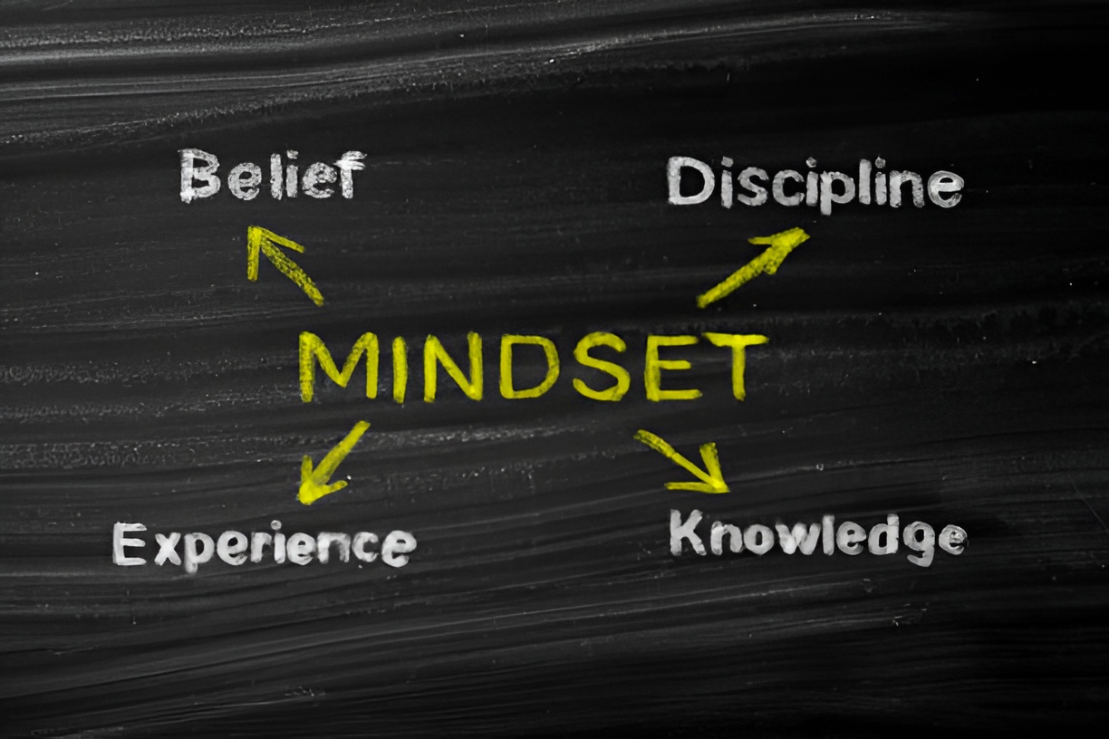 How to Develop a Growth Mindset 2026